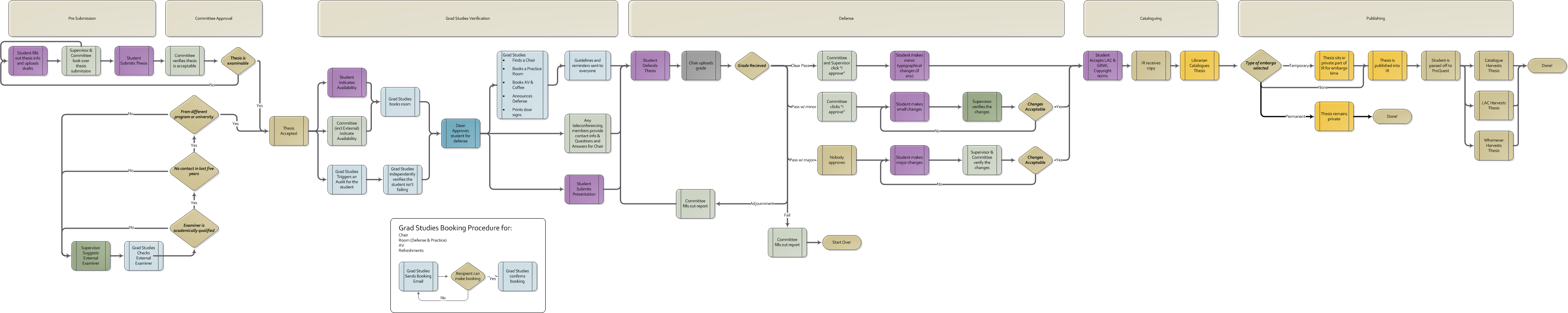 Open source software dissertation