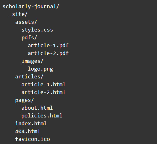 Output Directory File Contents for a Complete Website Built with Jekyll