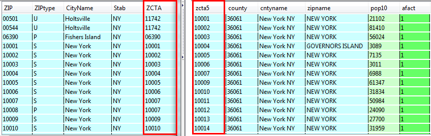 Các Lợi Ích Của Việc Biết Mã Bưu Điện New York