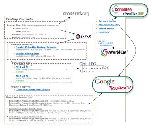 Diagram of Umlaut Workflow