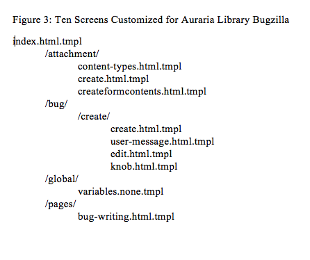 bugzilla workflow customization