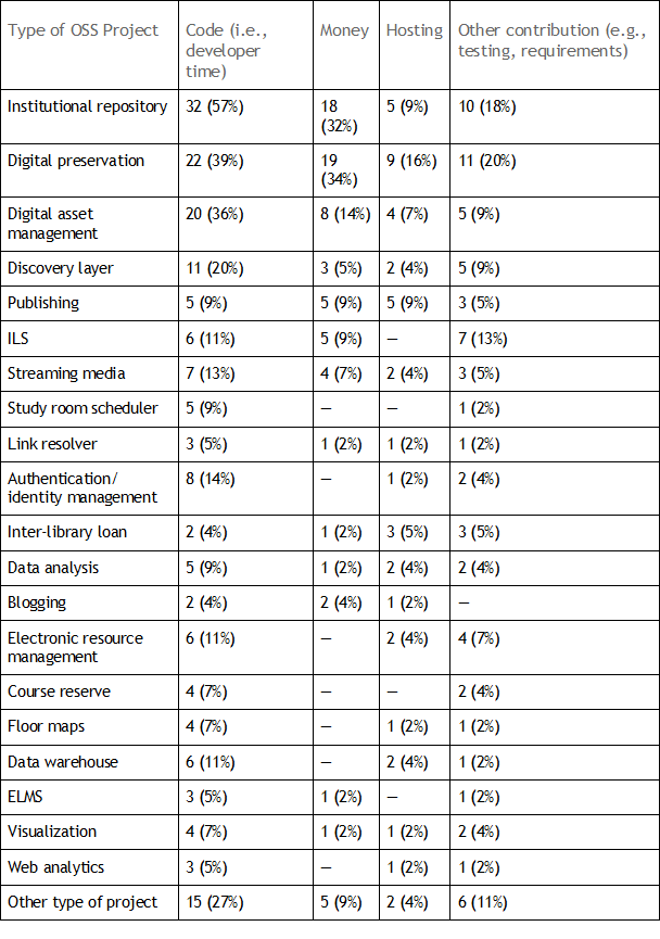 OSS Contribution Response Summary