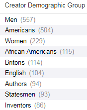 Figure 3. Creator Demographic Group (386) facets from a search for autobiographies
