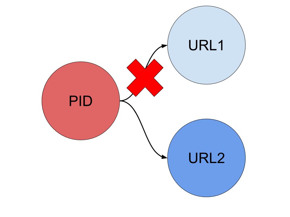 Figure 1. Redirection adjustment