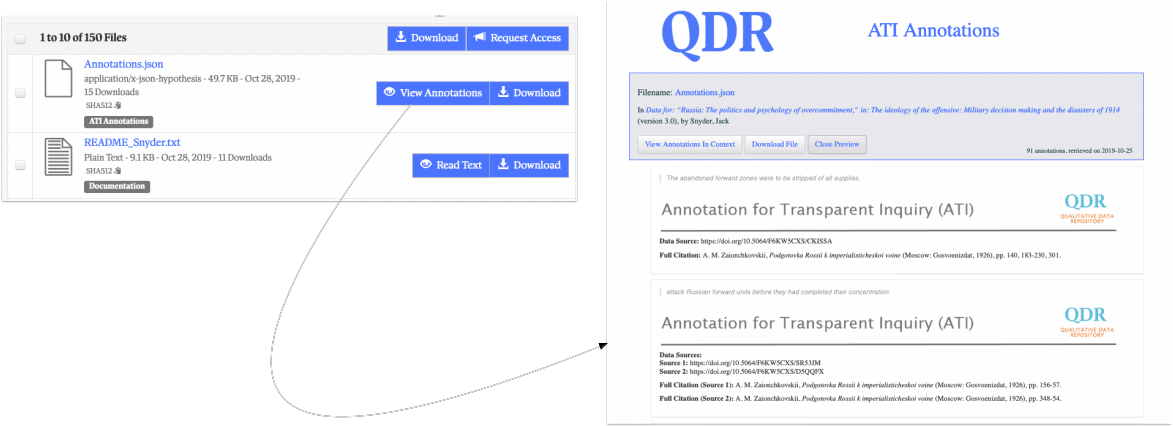 Figure 3. Annotations archived in QDR’s Dataverse can be searched for and discovered as part of a data collection. Using the DV-Previewer, the annotation content and anchor can also be viewed within Dataverse.