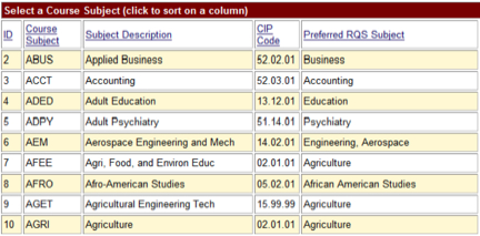 Figure 5:  Course subjects mapped to Research Quick Start subjects.