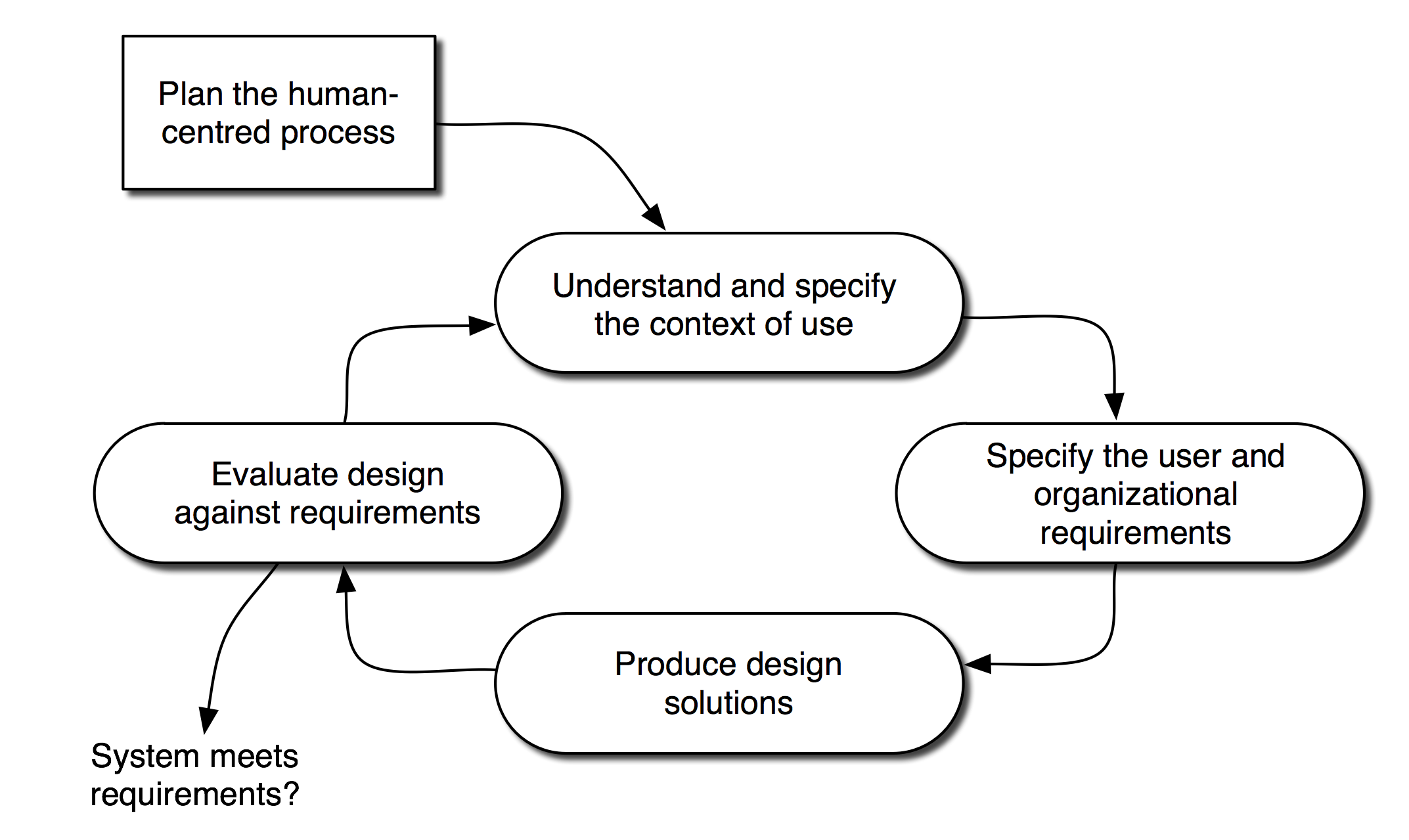 The Code4Lib Journal – User-Centred Design and Agile Development