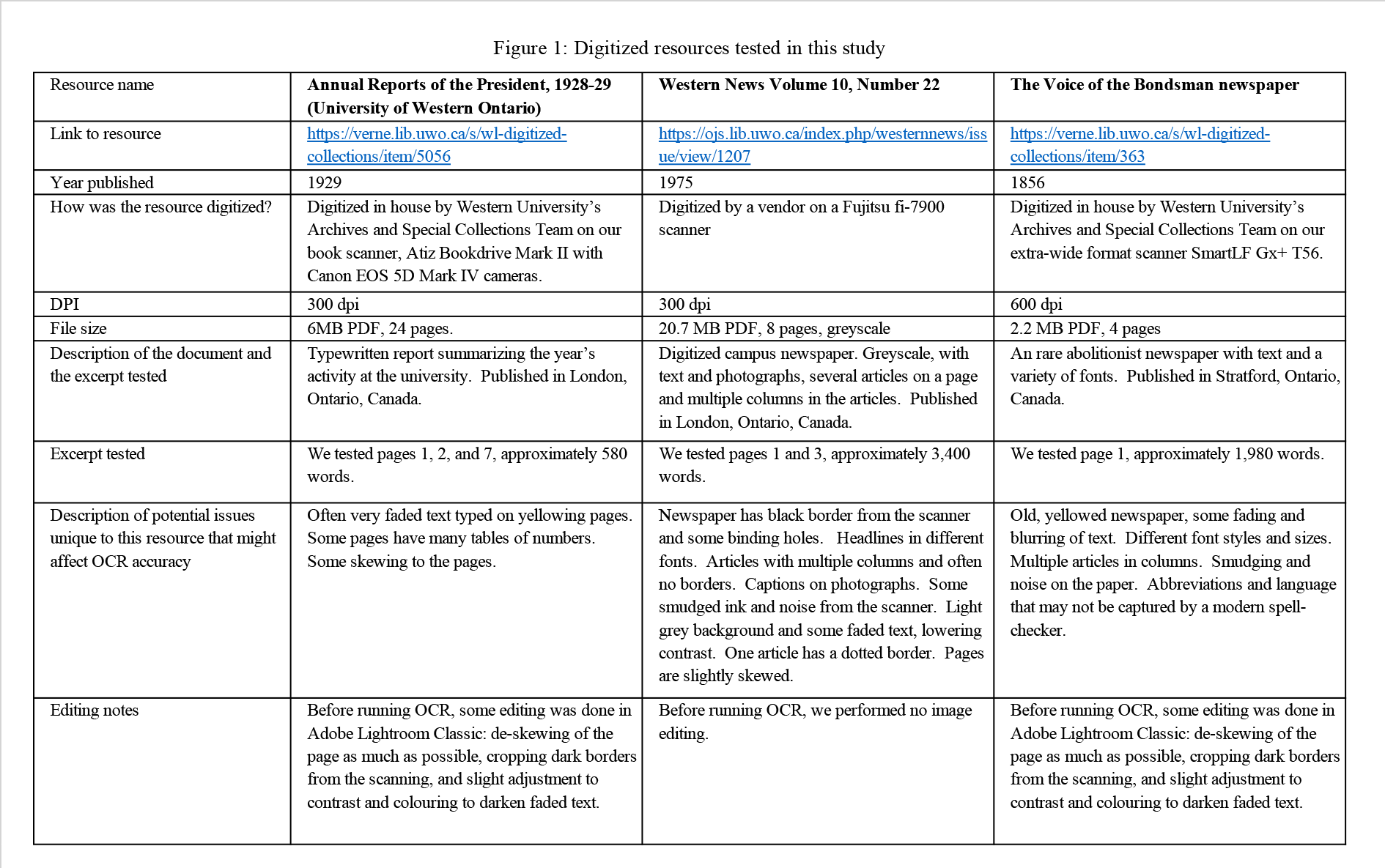 sjækel ventilator Ritual The Code4Lib Journal – Digitization Decisions: Comparing OCR Software for  Librarian and Archivist Use