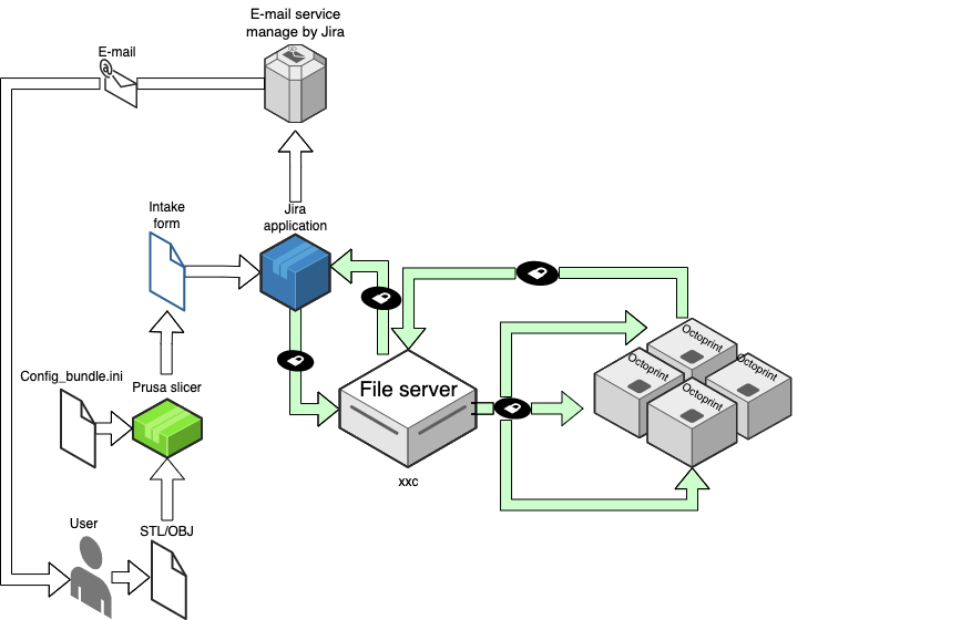 Xylinus: novel control for 3D printing, Food4Rhino in 2023