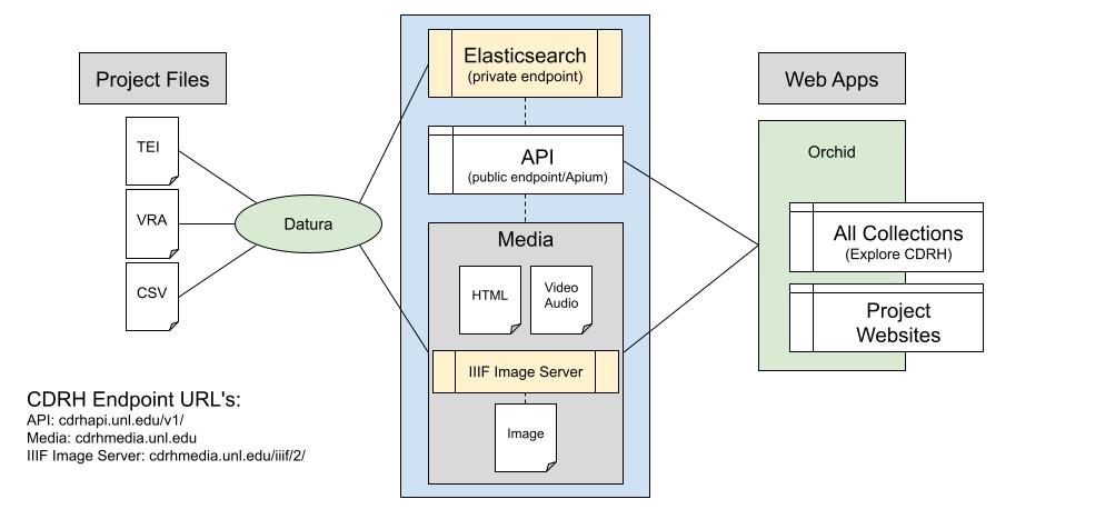 The Code4Lib Journal – Using Airtable to download and parse Digital ...