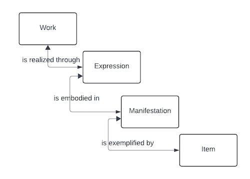Image showing LRM class relationships